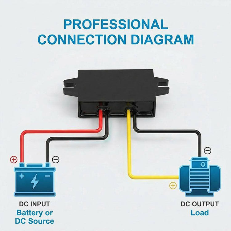 Module abaisseur de tension CC-CC, adaptateur secteur 15 W 3 A, convertisseur 12 V/24 V vers 5 V pour voiture
