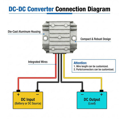 8-40V to 12V 3A 36W DC DC Converter | Step up Down Converter