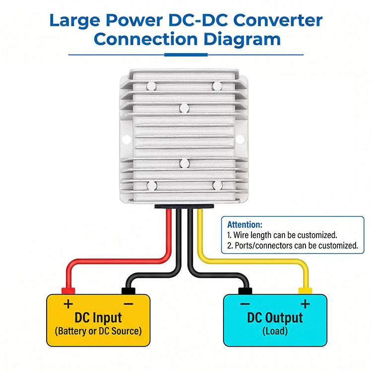 8-40V to 12V 6A 10A DC Voltage Stabilizer | Boost Buck Converter
