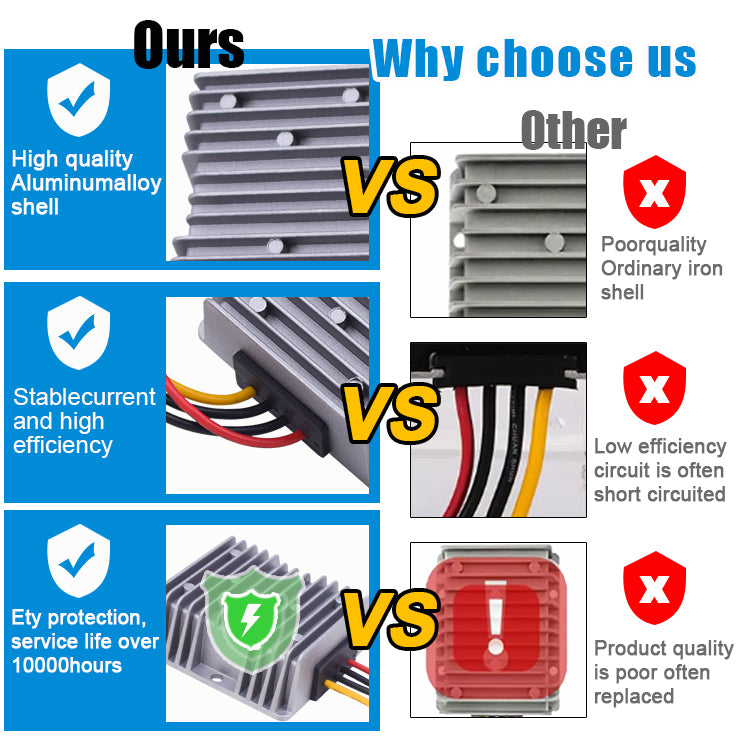 24V to 12V 20A Heavy Duty DC-DC Step Down Converter | 240W Industrial Voltage Reducer