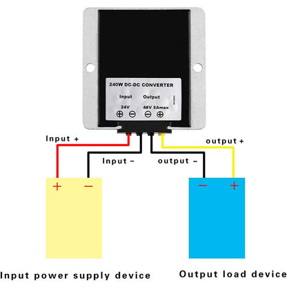 48V to 24V 10A Converter | DC DC Step Down Converter