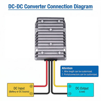 8-40V to 12V 15A 20A 25A Buck Boost Converter | Regulator DC Voltage Reducer Converter