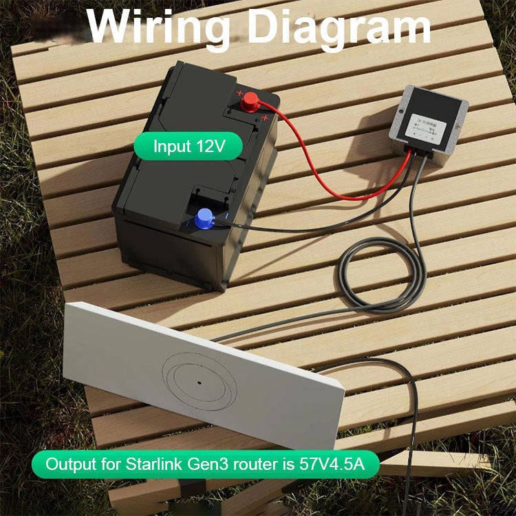 Starlink Gen3 V4 Power Adapter - 12V/24V to 57V 4.5A DC-DC Boost Converter for RV, Truck & Marine