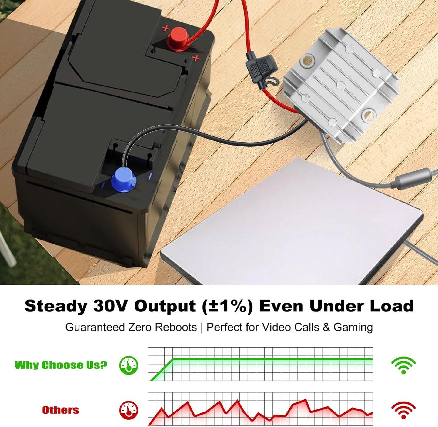 12V/24V to 30V 3.5A DC Boost Converter for Starlink Mini